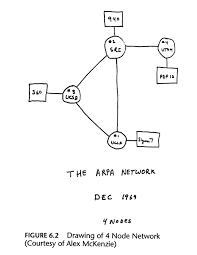 ARPAnet