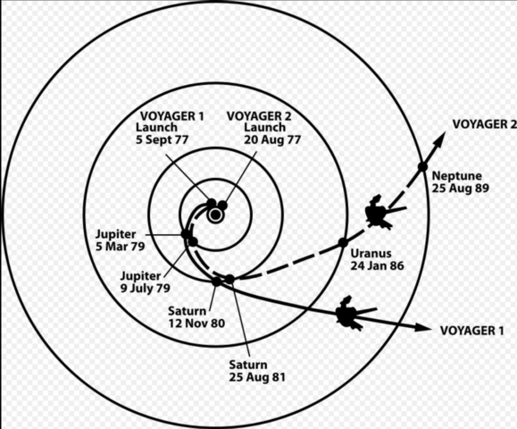 DIRECCIÓNS DE LES VOYAGER
