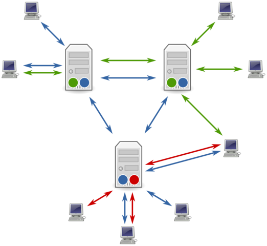 Plataforma Usenet