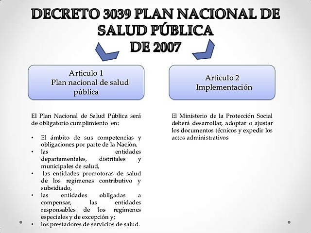Decreto 3039 de 2007