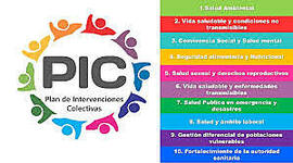 Timeline: Identificación del Contexto Nacional Normativo y Político de los PIC