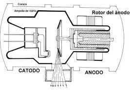 Evento 5-Estructura tubo Rayos X