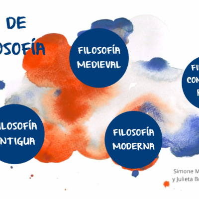 Timeline: Épocas de filosofías