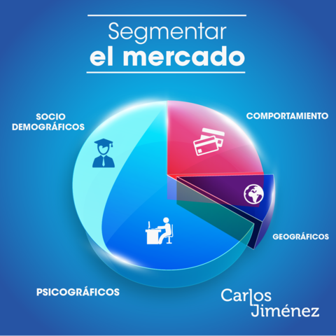 SEGMENTACIÓN DE MERCADO