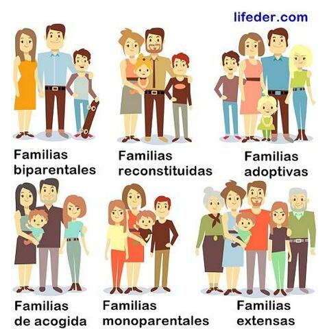 Diversos estilos de Familia