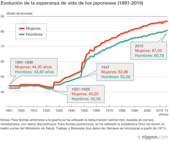 WILLIAM EDWARDS DEMING