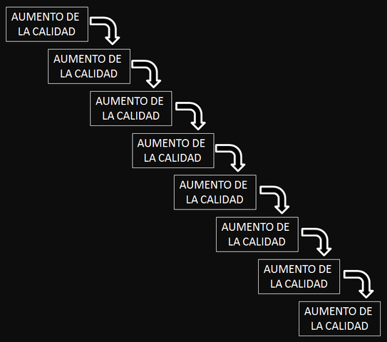 WILLIAM EDWARDS DEMING