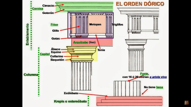 Ordenes Arquitectónicos griegos