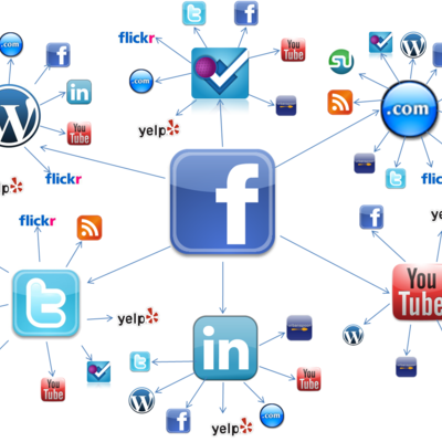 Timeline: Desarrollo de las Redes Sociales