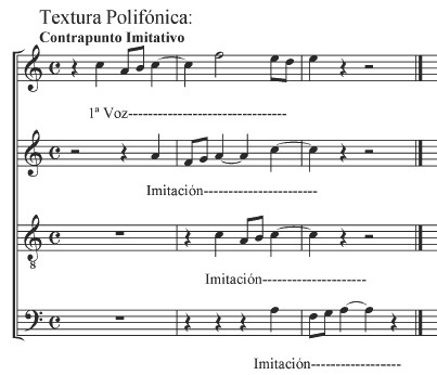 Polifonía - contrapuntística