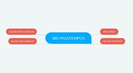 Timeline: MI VIDA ESCOLAR