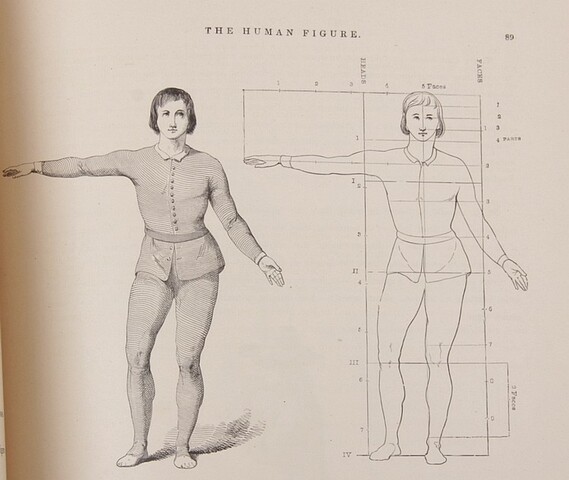 Reasons for Learning to Draw according to Chapman