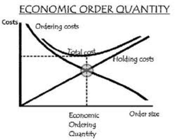 Fórmula del lote económico