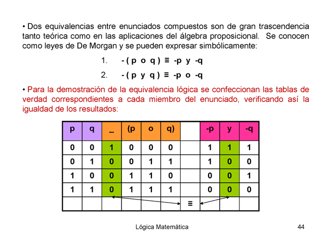 Aportaciones a: Teoría de números y Álgebra, Cálculo y la Lógica