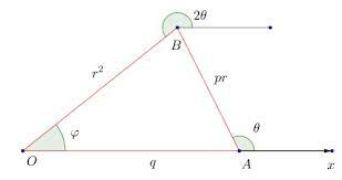 Teorema fundamental del Álgebra