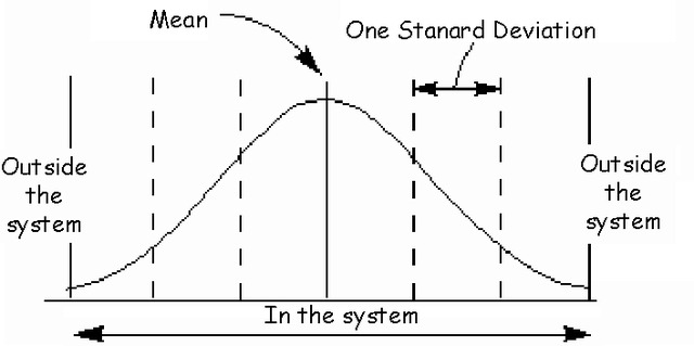 Control Estadístico de Procesos