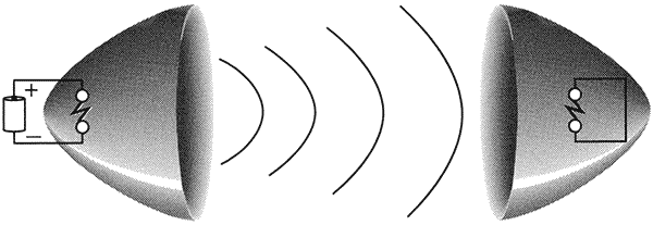 "HEINRICH RUDOLF HERTZ"