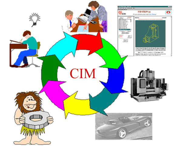 CIM