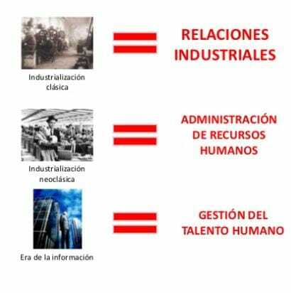 CAMBIOS DE LA GESTIÓN DE RECURSOS HUMANOS