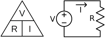 Publicación de la Ley de Ohm