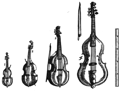 INSTRUMENTOS DEL RENACIMIENTO