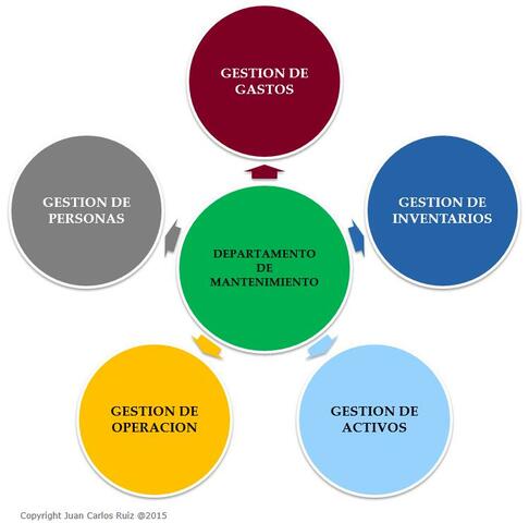 Nace el término de Facility Managament