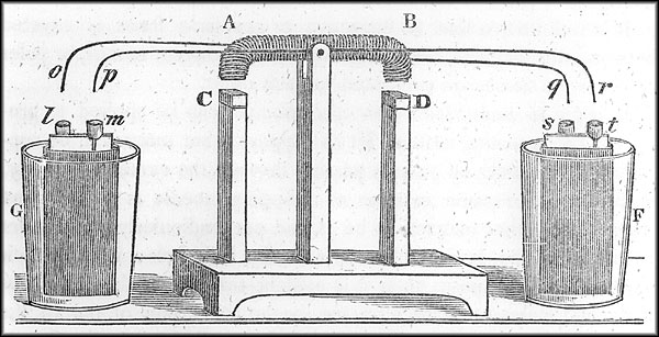 Inducción electro-magnética