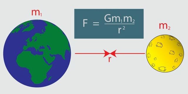 Ley de la gravitación universal (Isaac Newton)