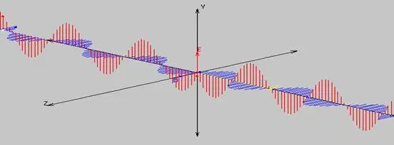 Ondas electrómagneticas