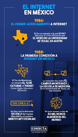 Primera conexión a Internet en México
