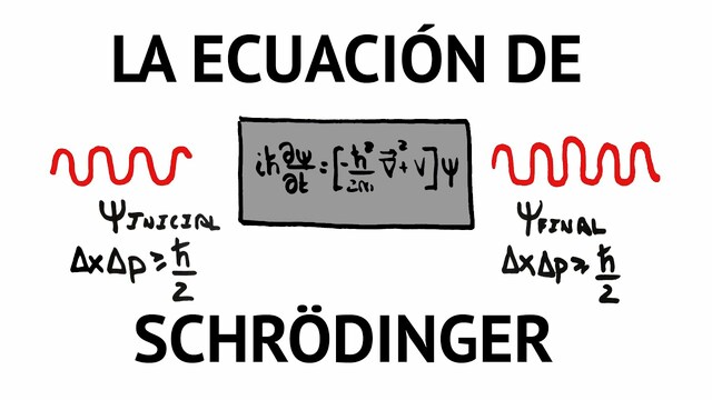 Desarrollo de los Primeros Intentos de Encontrar una Ecuación de Onda Relativista