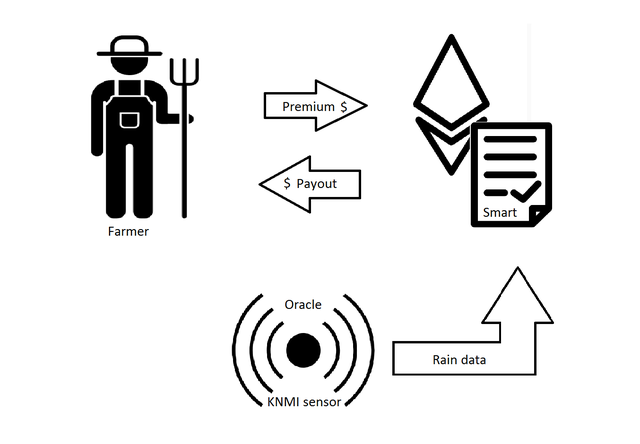Blockchain madurando poco a poco para ser la base que revolucionará Internet