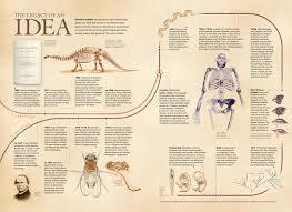 John Dupre July 3, 1952-Present