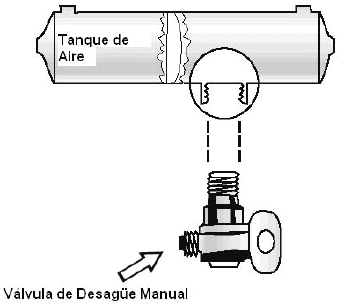 Sistema de Frenos con Aire Comprimido