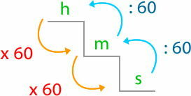 Se estableció la unidad de tiempo