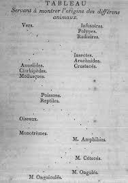Lamarck publica su libro  Filosofía zoológica.