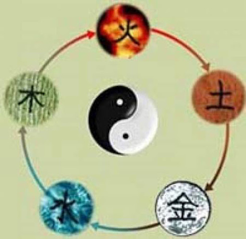 1.400 AC - MEDICINA TRADICIONAL CHINA