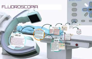 Aplicaciones  desde  1895  hasta  nuestros  días  de  la  radiación ionizante