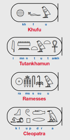 Los jeroglíficos como fonogramas