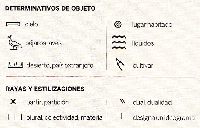 Determinativos en el lenguaje egipcio