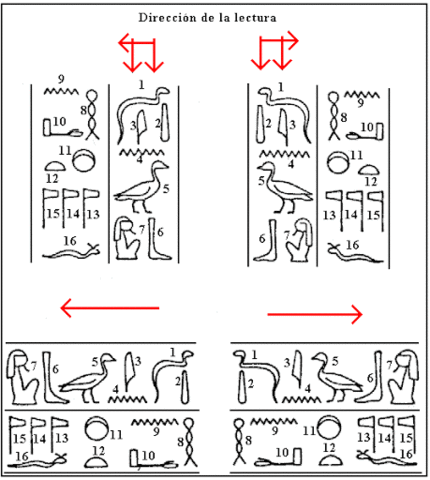 Dirección de escritura