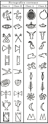 Jeroglíficos Cretenses