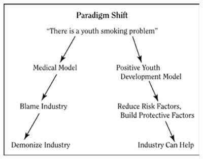 The Paradigm Shift