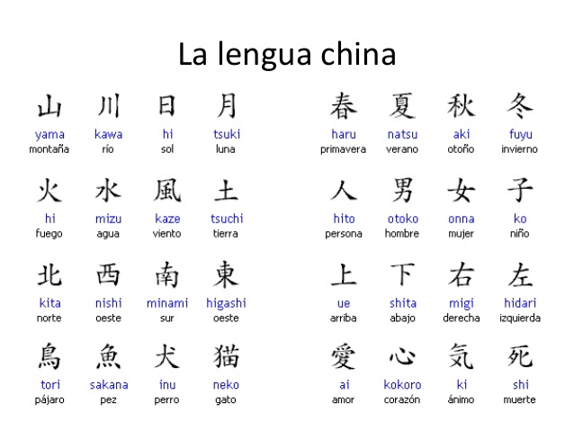 Los caracteres caligráficos (logogramas)