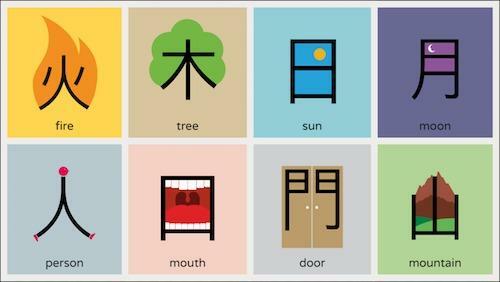 Los caracteres caligráficos (Ideografías)