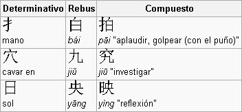 Los caracteres caligráficos (prestaciones fonéticas)