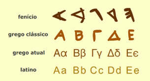 3.000 BCE Criação e ensino do alfabeto e primeiros livros