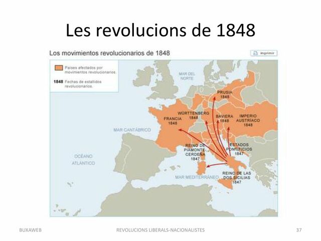 Transcendència de les revolucions del 48
