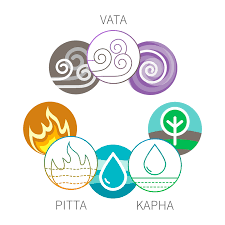 TEORIA HUMERAL AYURVÉDICA Y YIN-YANG