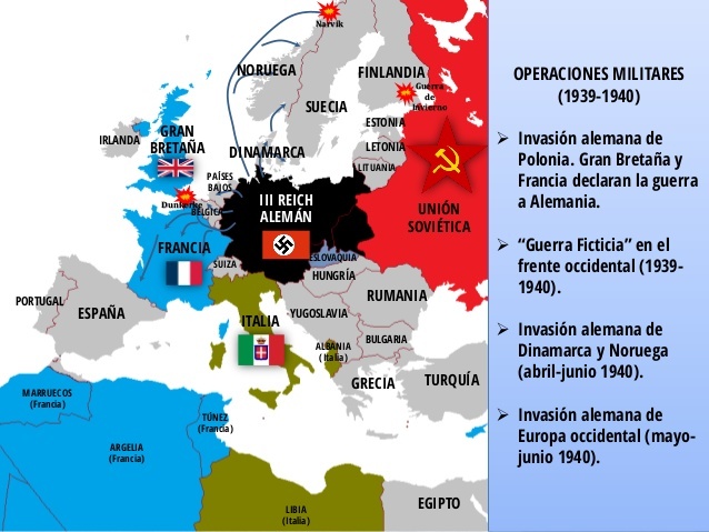 El desenvolupament del conflicte armat